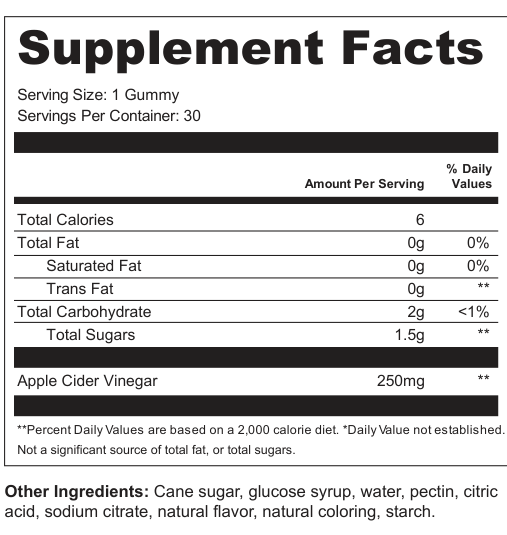 Supplement Facts for Amber Grove
